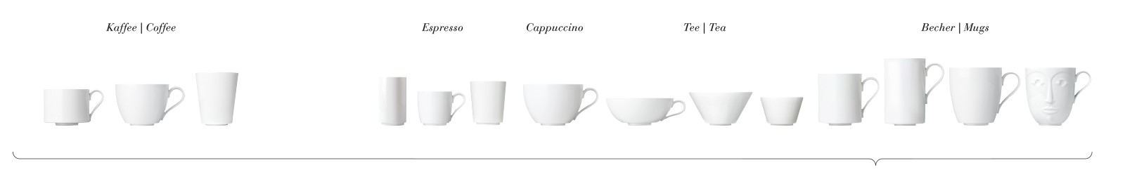 Verschiedene weiße Tassen stehen nebeneinander mit den Bezeichnungen: Kaffee, Espresso, Cappuccino, Tee, Becher. Fürstenberg Porzellan.